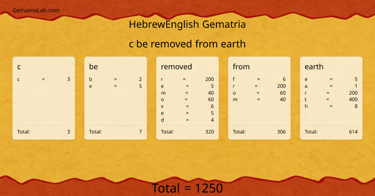 c be removed from earth in hebrewEnglish Gematria